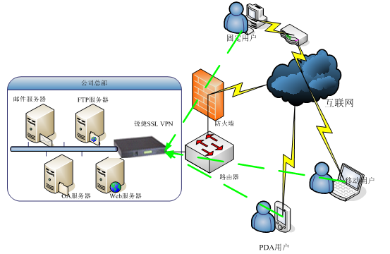 Stake(�й���)�ٷ���վ