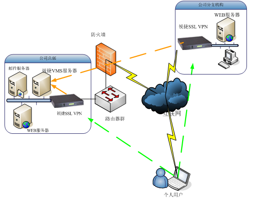 Stake(�й���)�ٷ���վ