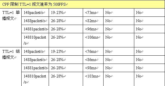 Stake(�й���)�ٷ���վ