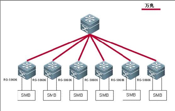 Stake(�й���)�ٷ���վ