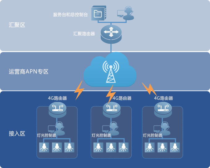 Stake(�й���)�ٷ���վ